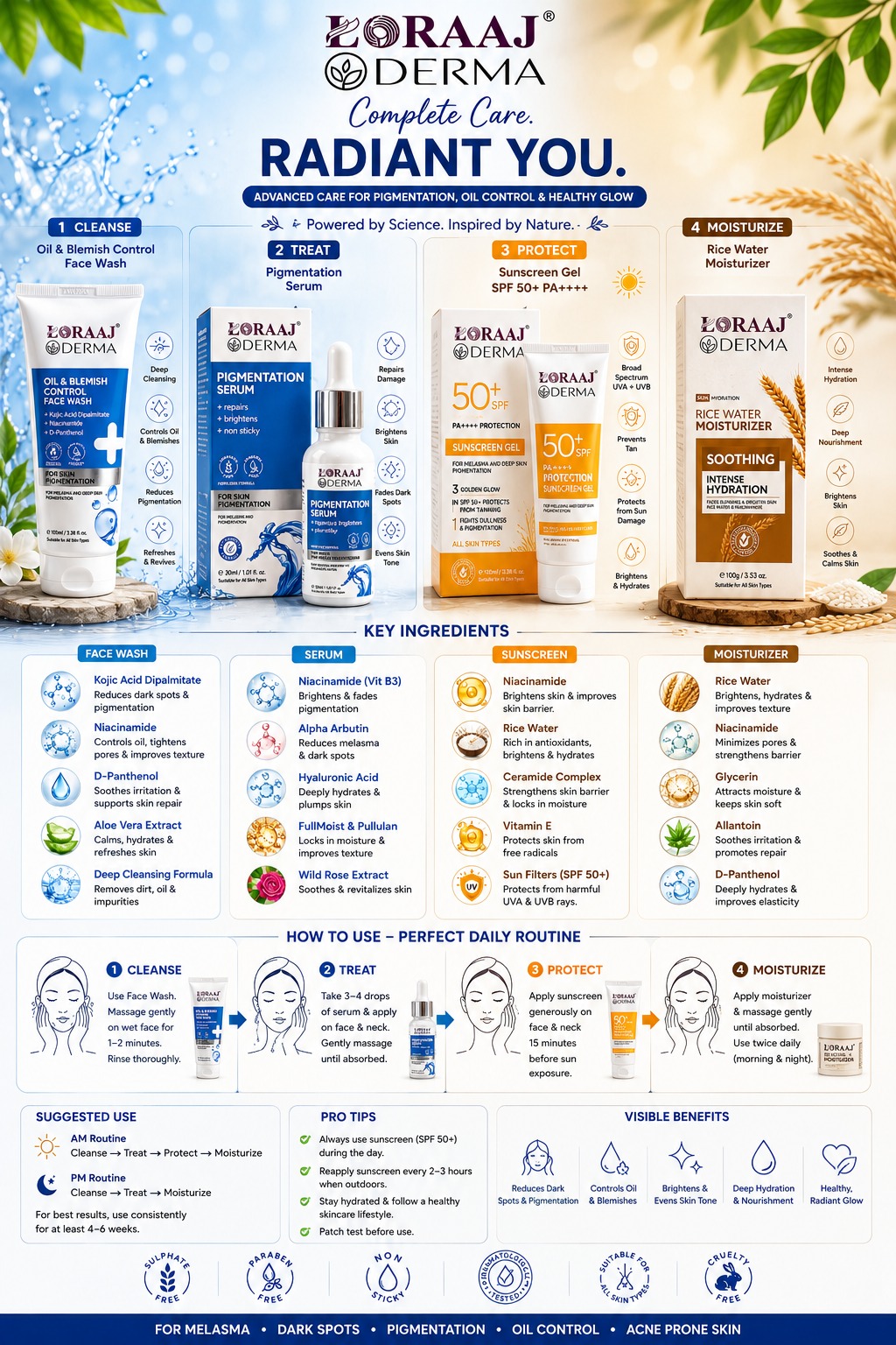 LORAAJ DERMA Loraaj Derma Complete Care Radtant You Set